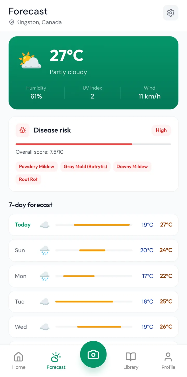Weather-based disease risk forecast showing high risk and a seven-day outlook